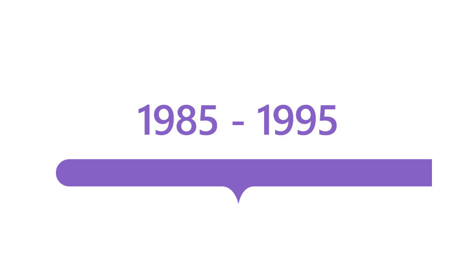 Timeline with the dates 1985-1995
