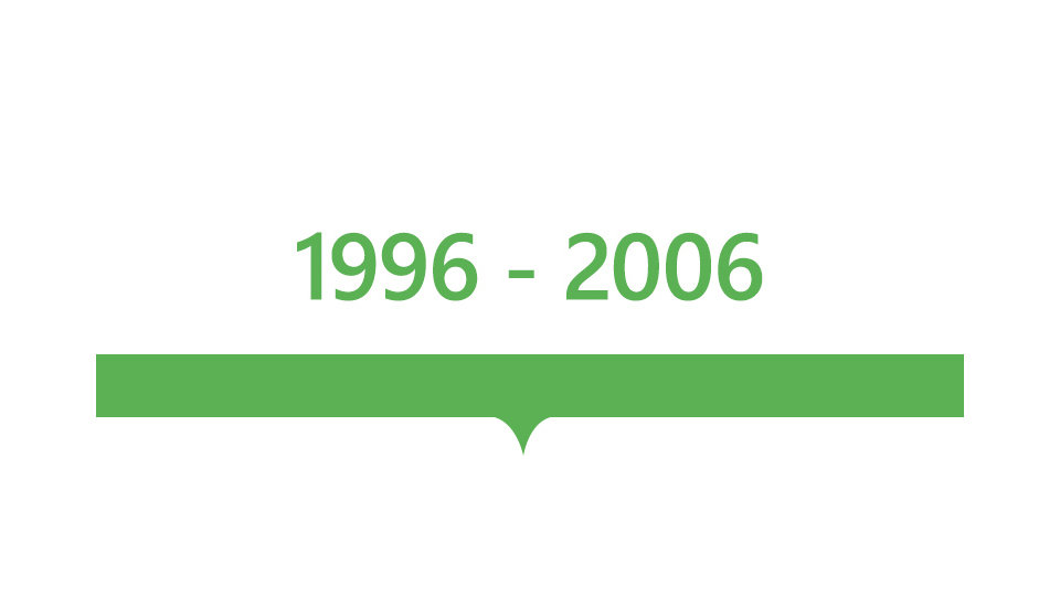 Timeline with the dates 1996-2006