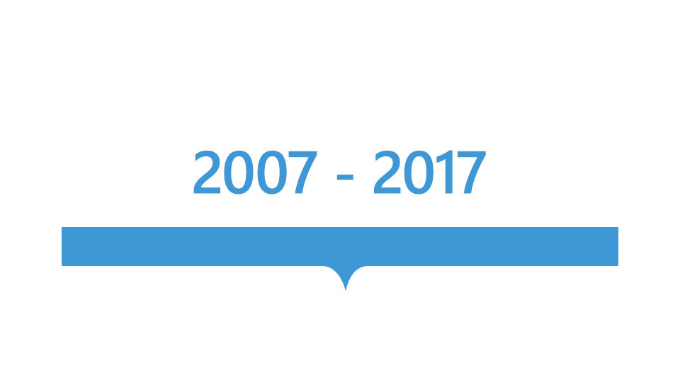 Timeline with the dates 2007-2017